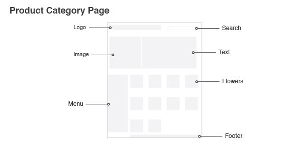 Flower Shop website designed by Frank Toth