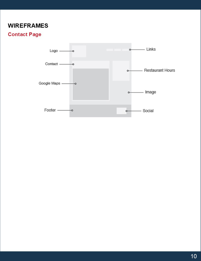 Visual Presentation Design for The Beautiful Pie