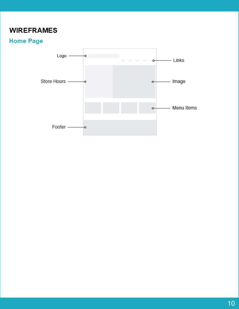 Visual Presentation Design for Breakfast Mountain