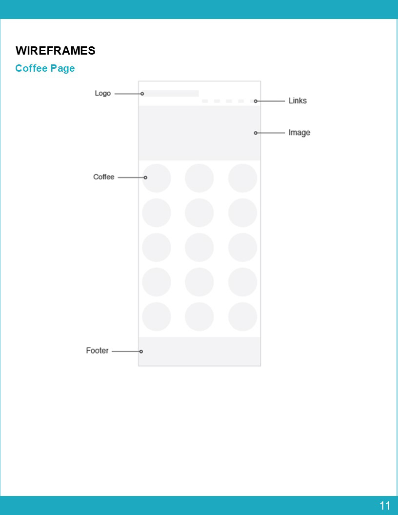 Visual Presentation Design for Breakfast Mountain