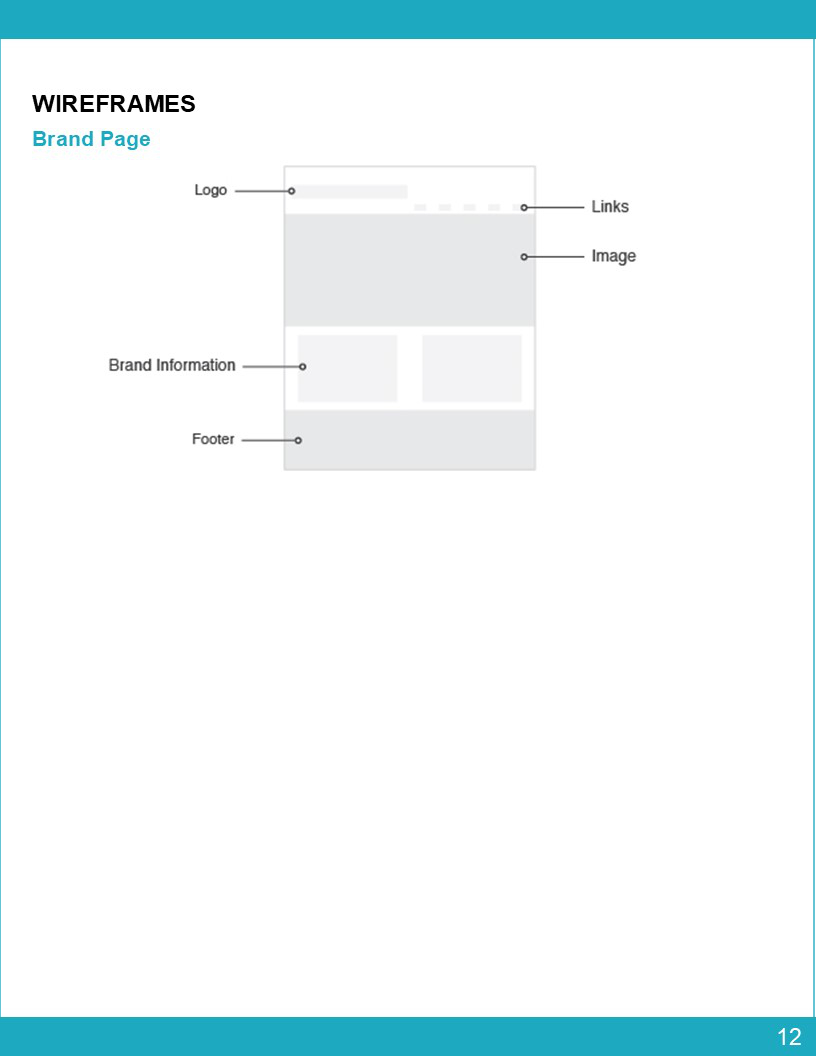 Visual Presentation Design for Breakfast Mountain