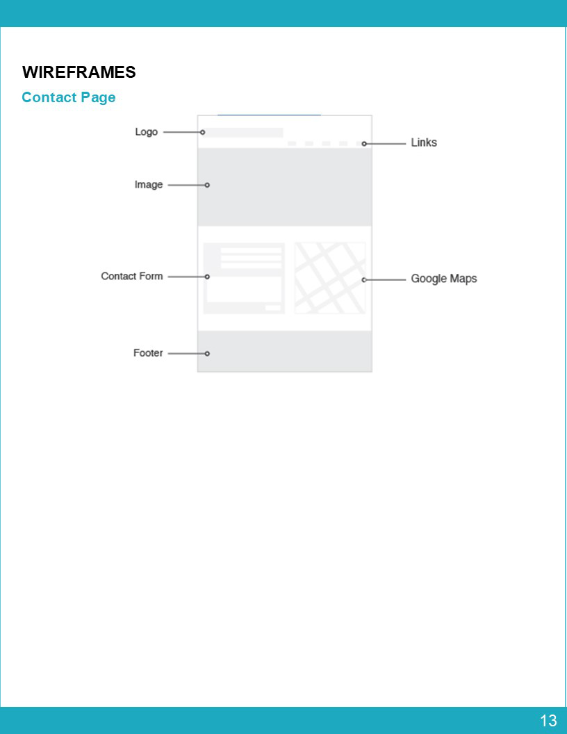 Visual Presentation Design for Breakfast Mountain