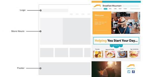 First image of building on top of the wireframe for Breakfast Mountain's website