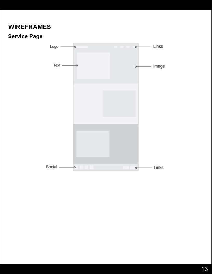 Visual Presentation Design for HB Construction