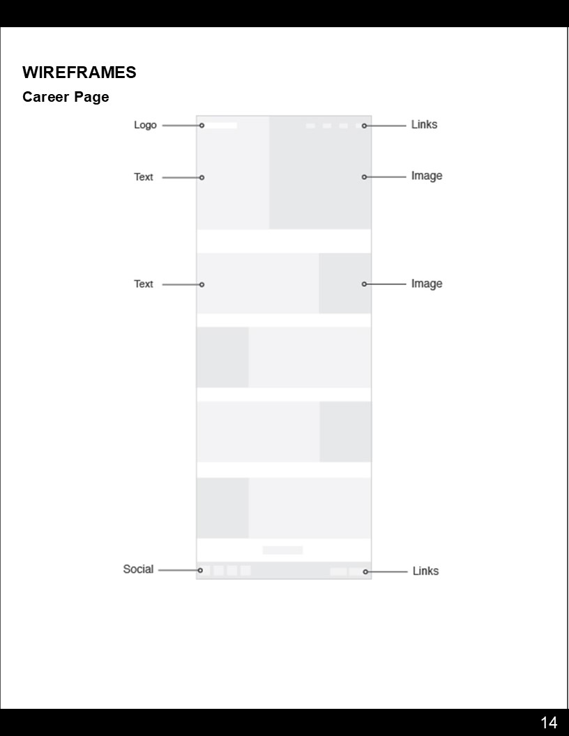 Visual Presentation Design for HB Construction