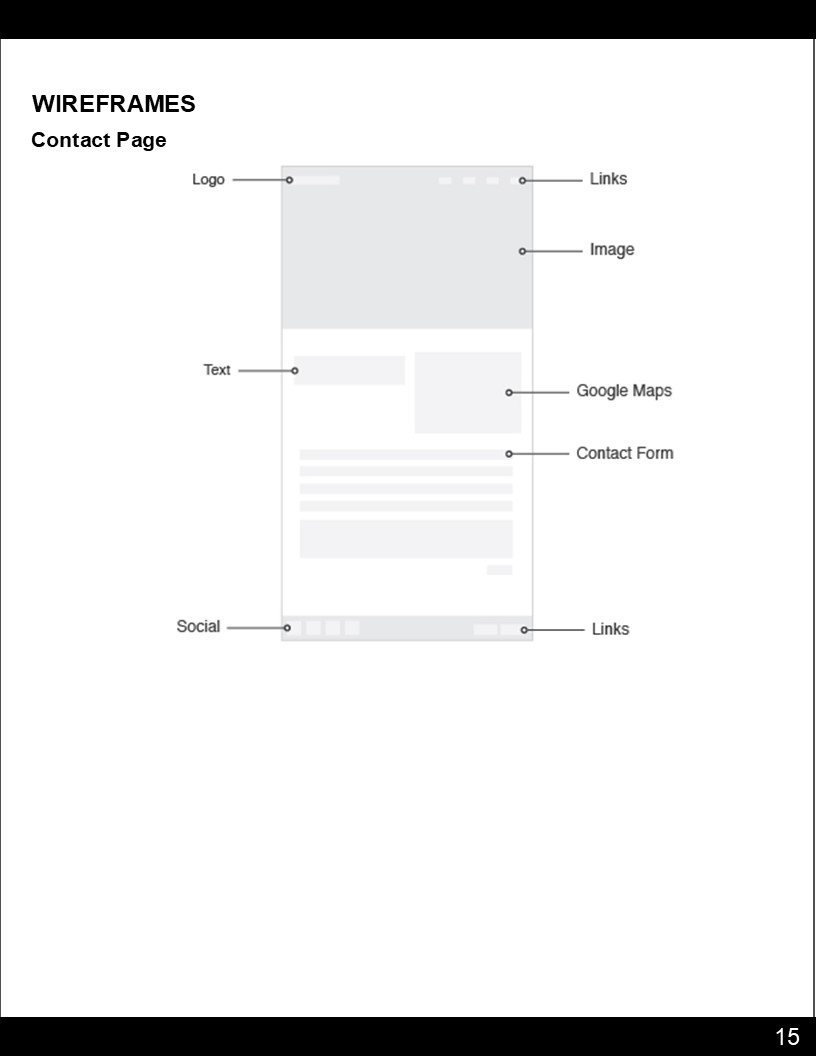 Visual Presentation Design for HB Construction