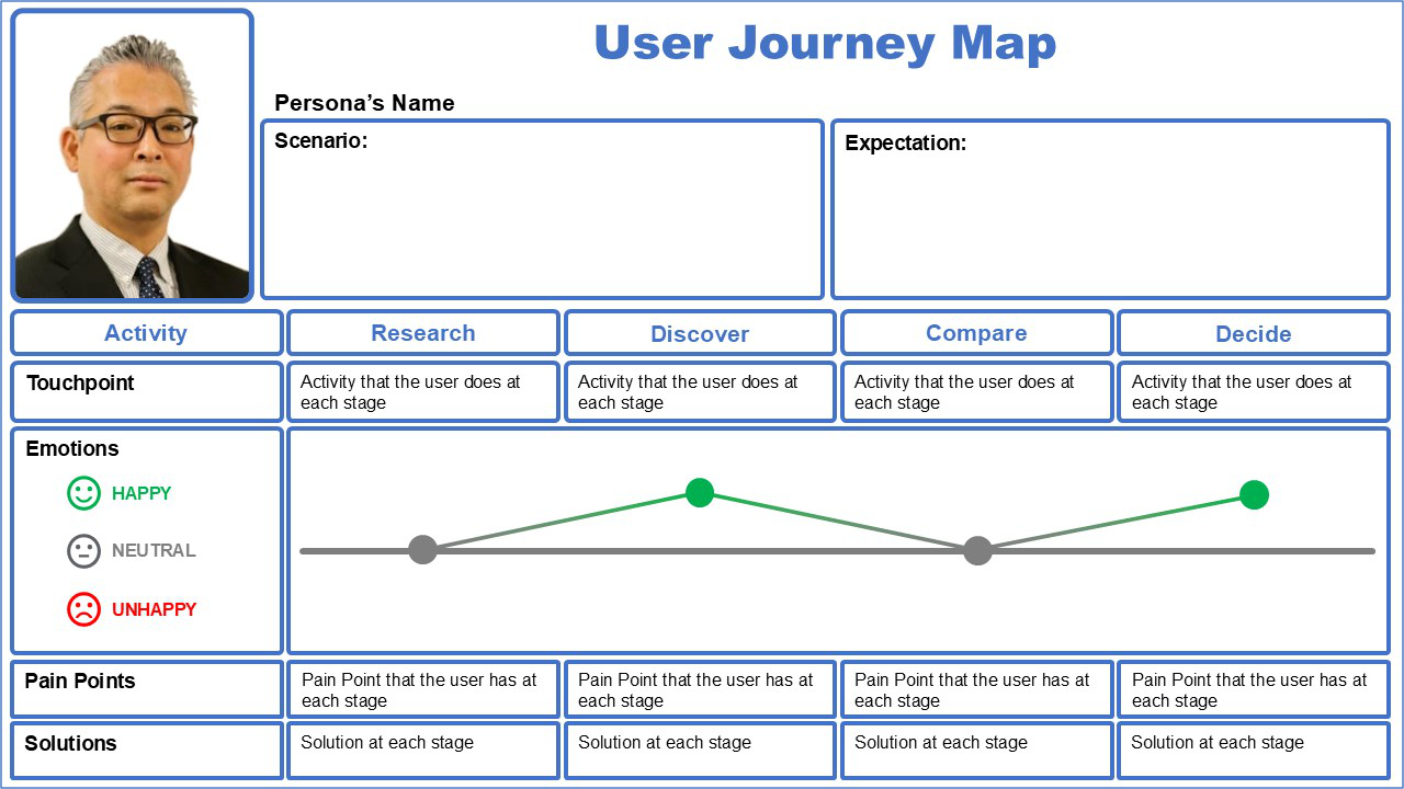 Third user journey maps example