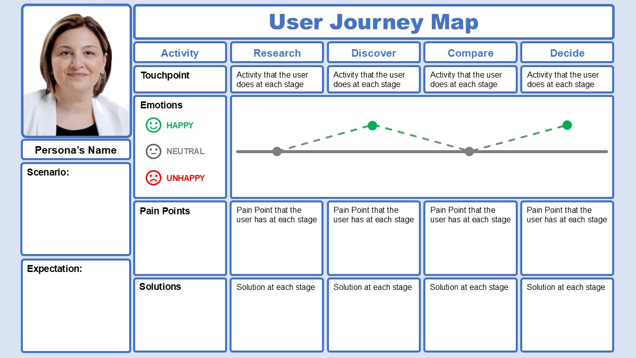 Fourth user journey maps example