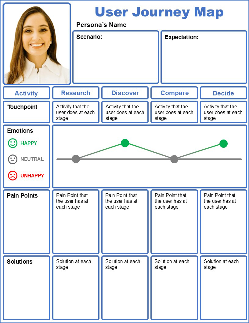 First user journey maps example