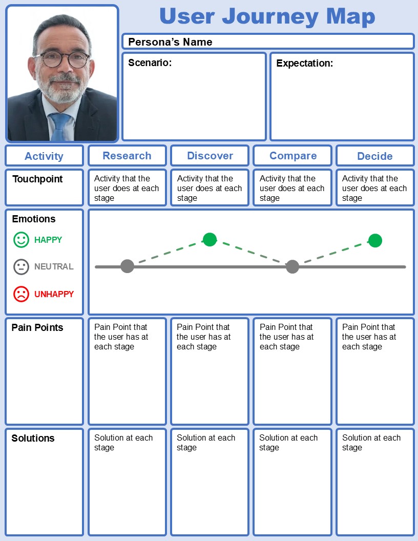 Second user journey maps example