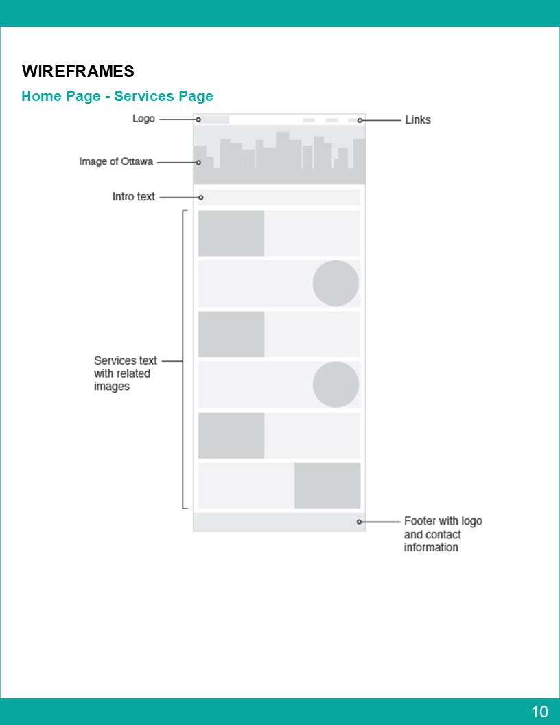 Visual Presentation Design for Michael Wilson