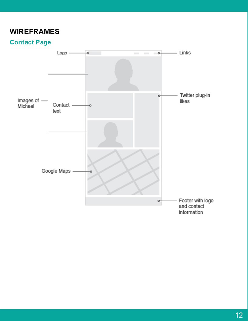 Visual Presentation Design for Michael Wilson