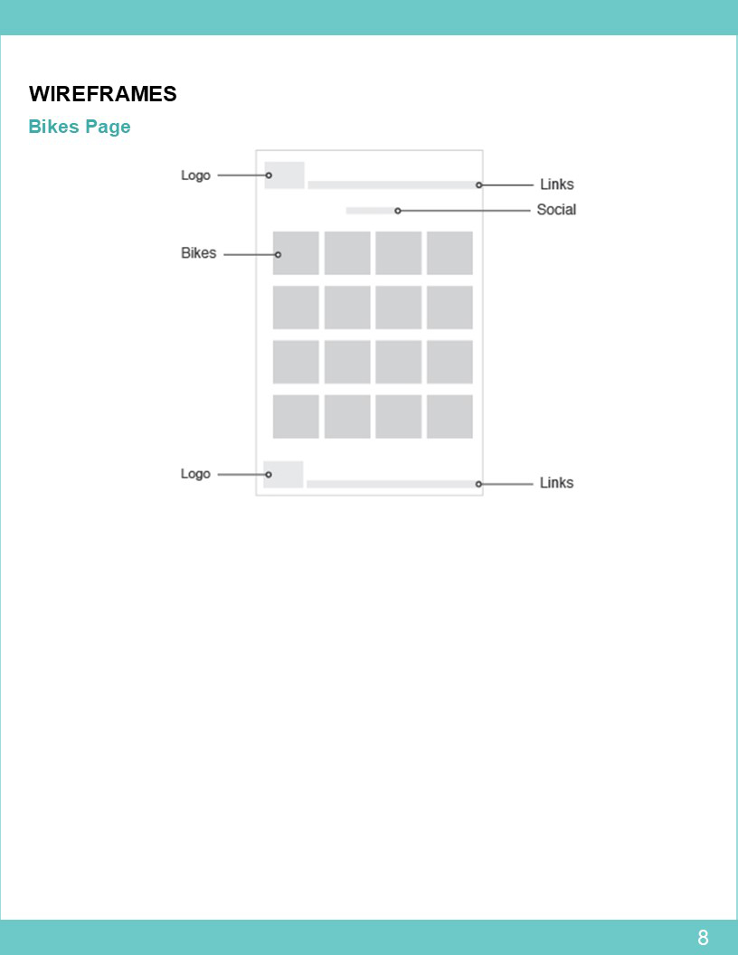 Visual Presentation Design for Tina's Bike Shop