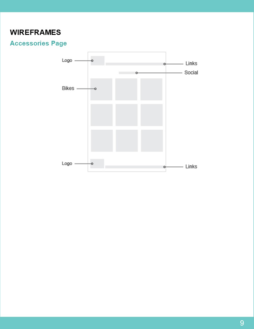 Visual Presentation Design for Tina's Bike Shop